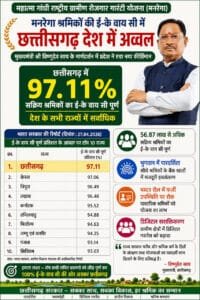 MGNREGA e-KYC Chhattisgarh