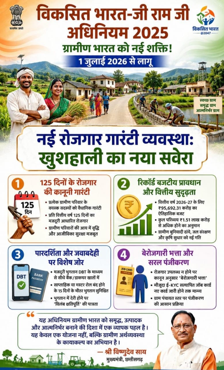 Viksit Bharat G RAM G Act 2025