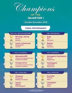 NITI Aayog Aspirational Blocks Report