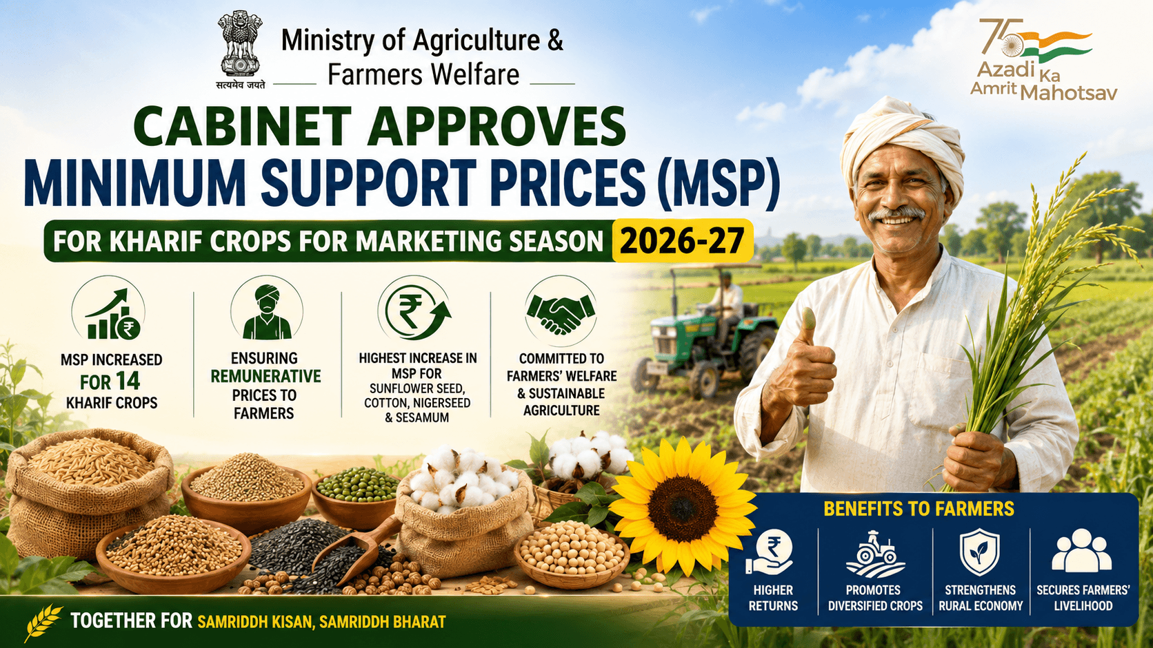 Kharif Crops MSP 2026-27