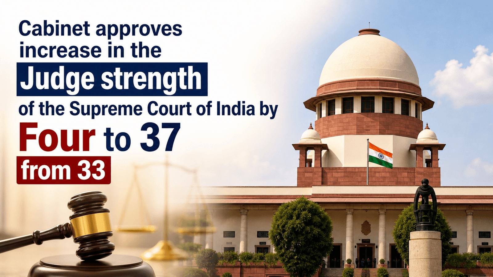 Supreme Court Judges Strength 2026