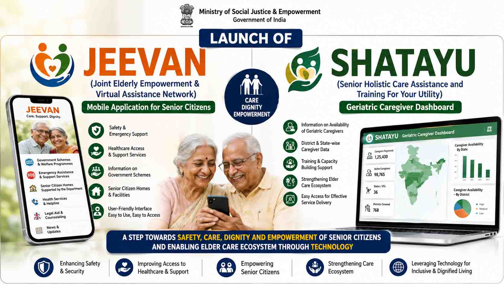 JEEVAN App for Senior Citizens