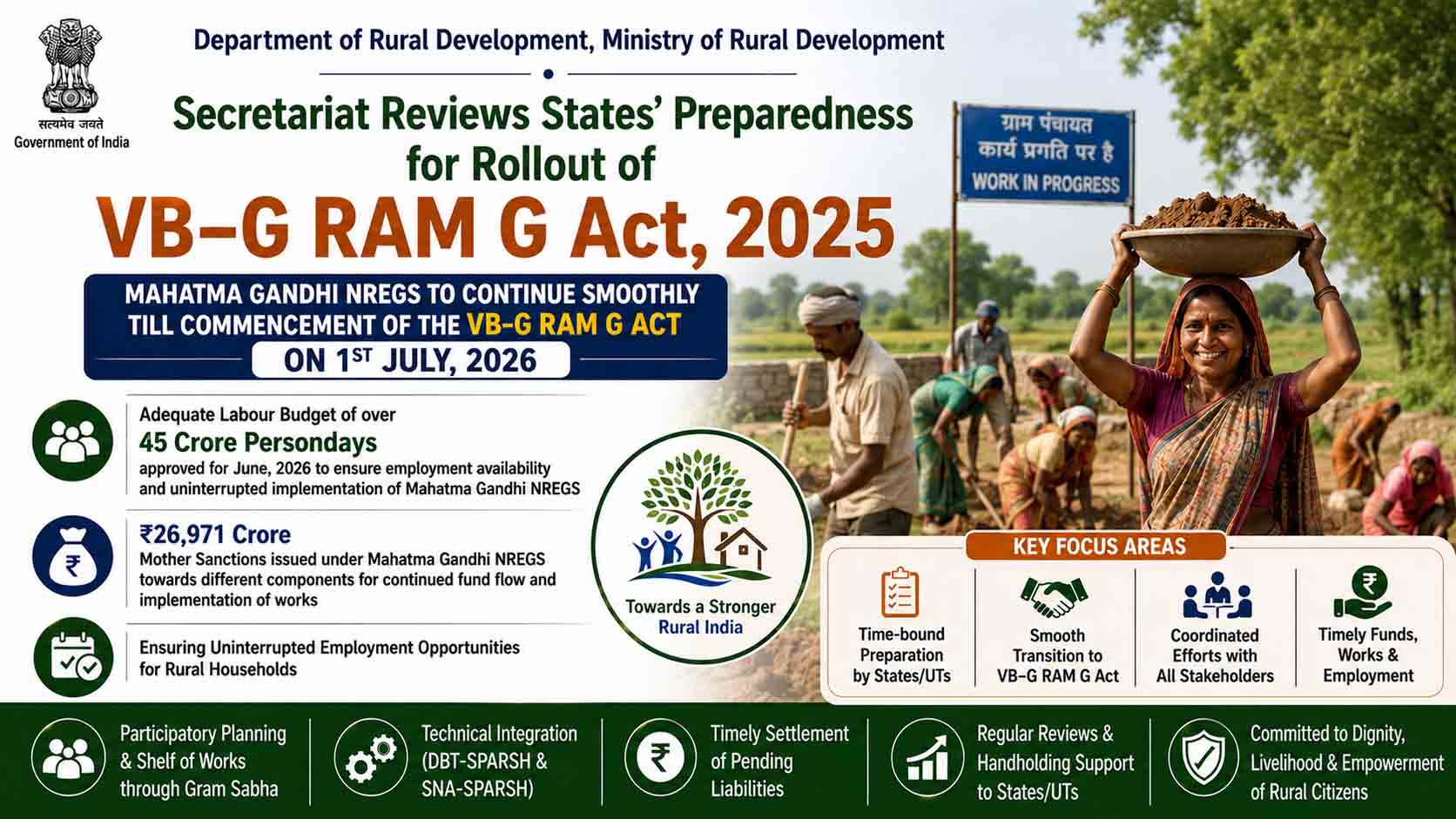 VB-G RAM G Act 2025