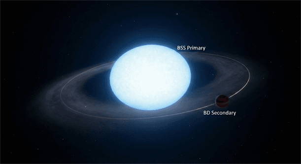 Shortest Period Binary System