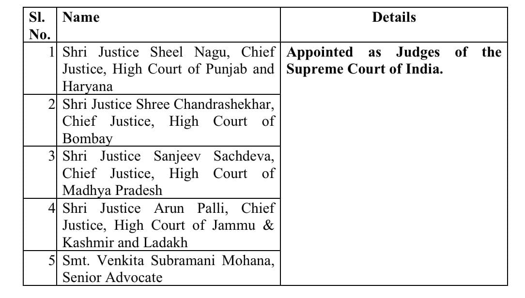 Supreme Court New Judges 2026