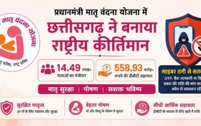 PMMVY Chhattisgarh Progress 2026 Milestone