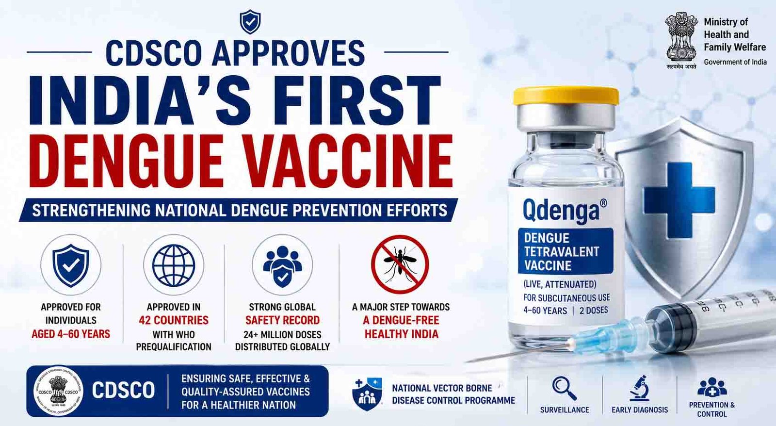 Qdenga Dengue Vaccine India Approval by CDSCO