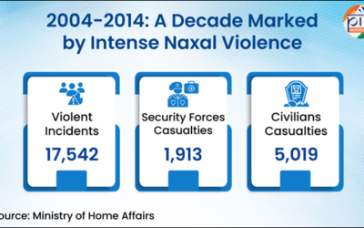 Naxal Free India Campaign 2026 Successful Implementation