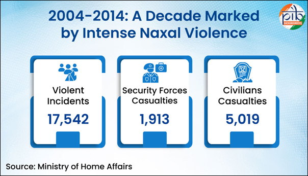 Naxal Free India Campaign 2026 Successful Implementation