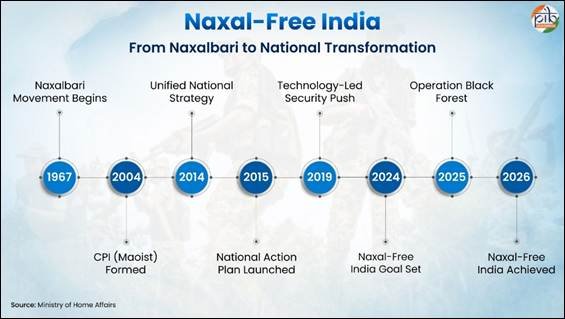 Naxal Free India Campaign