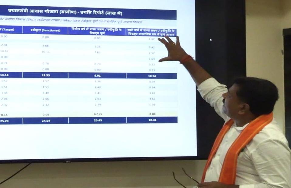 प्रधानमंत्री आवास योजना छत्तीसगढ़ 2026