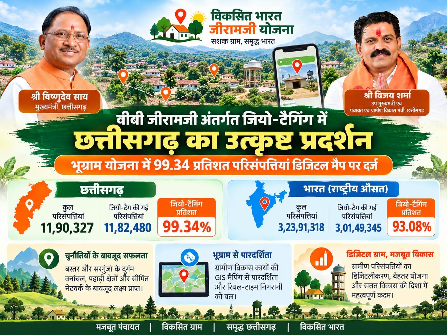 BhuGram Geo Tagging Chhattisgarh