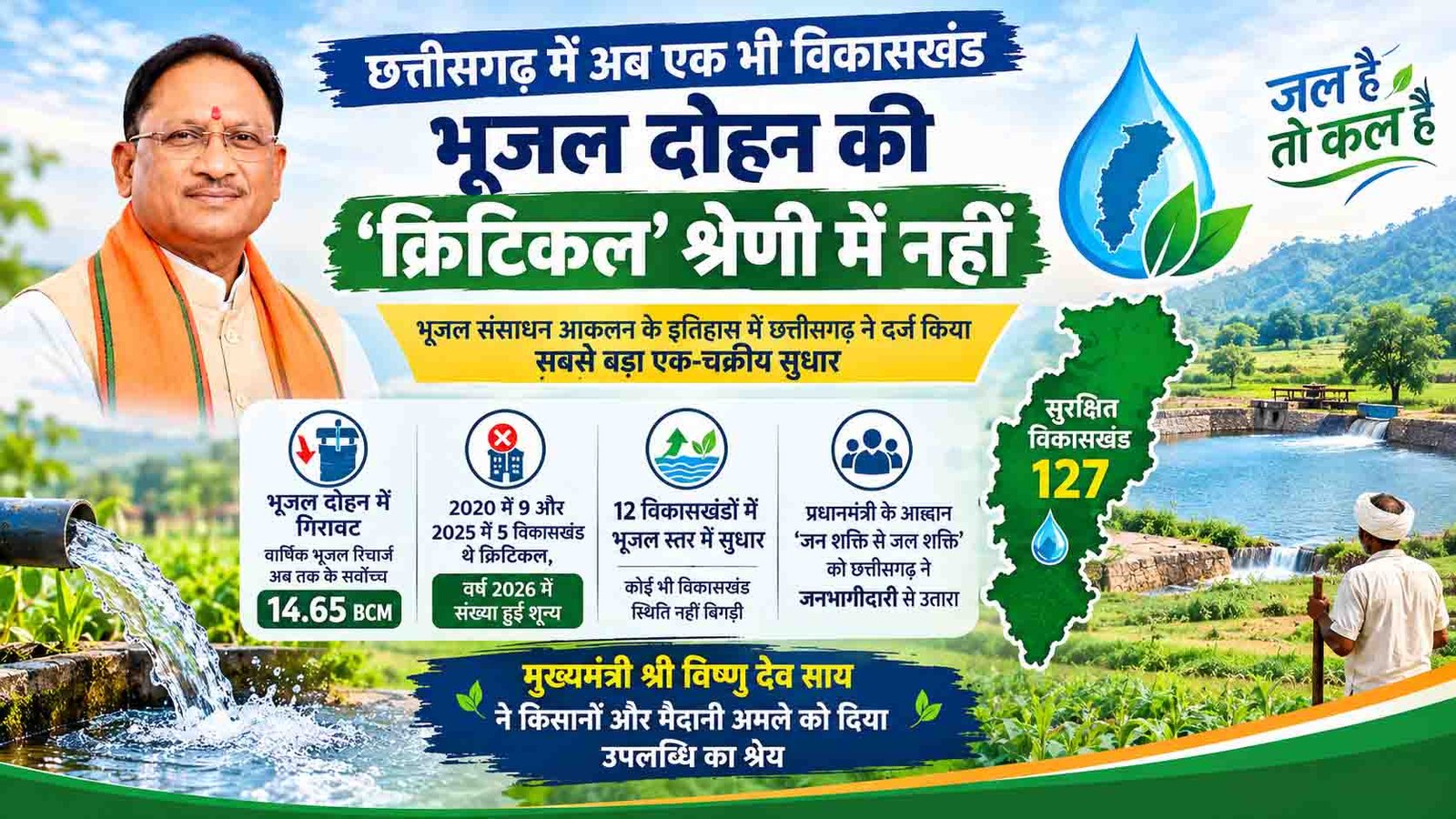 CG Groundwater Report 2026