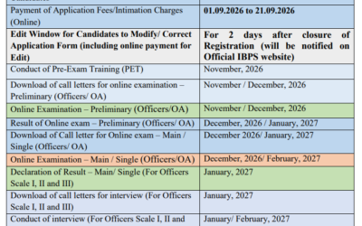 IBPS RRB Notification 2026