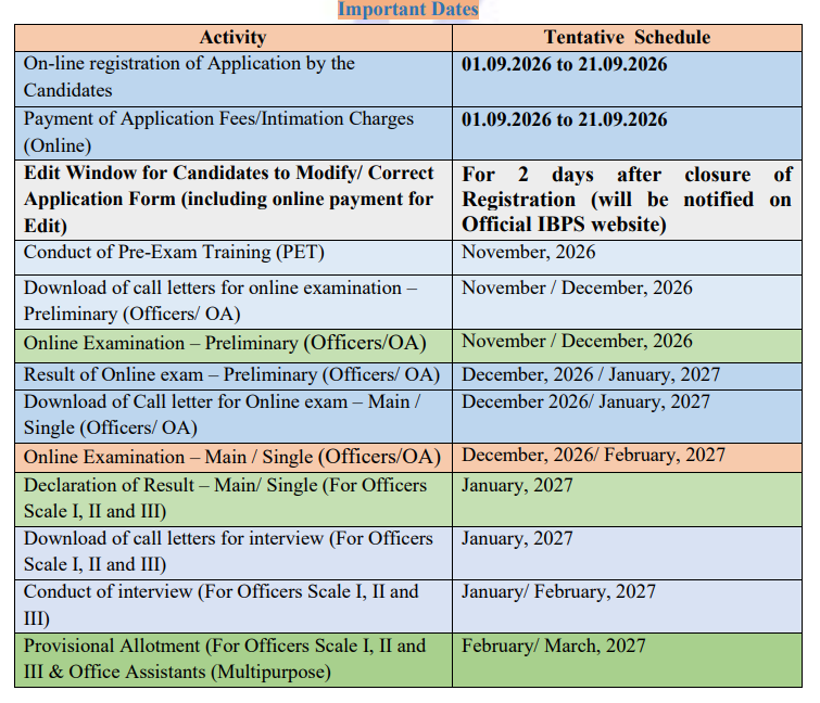 IBPS RRB Notification 2026