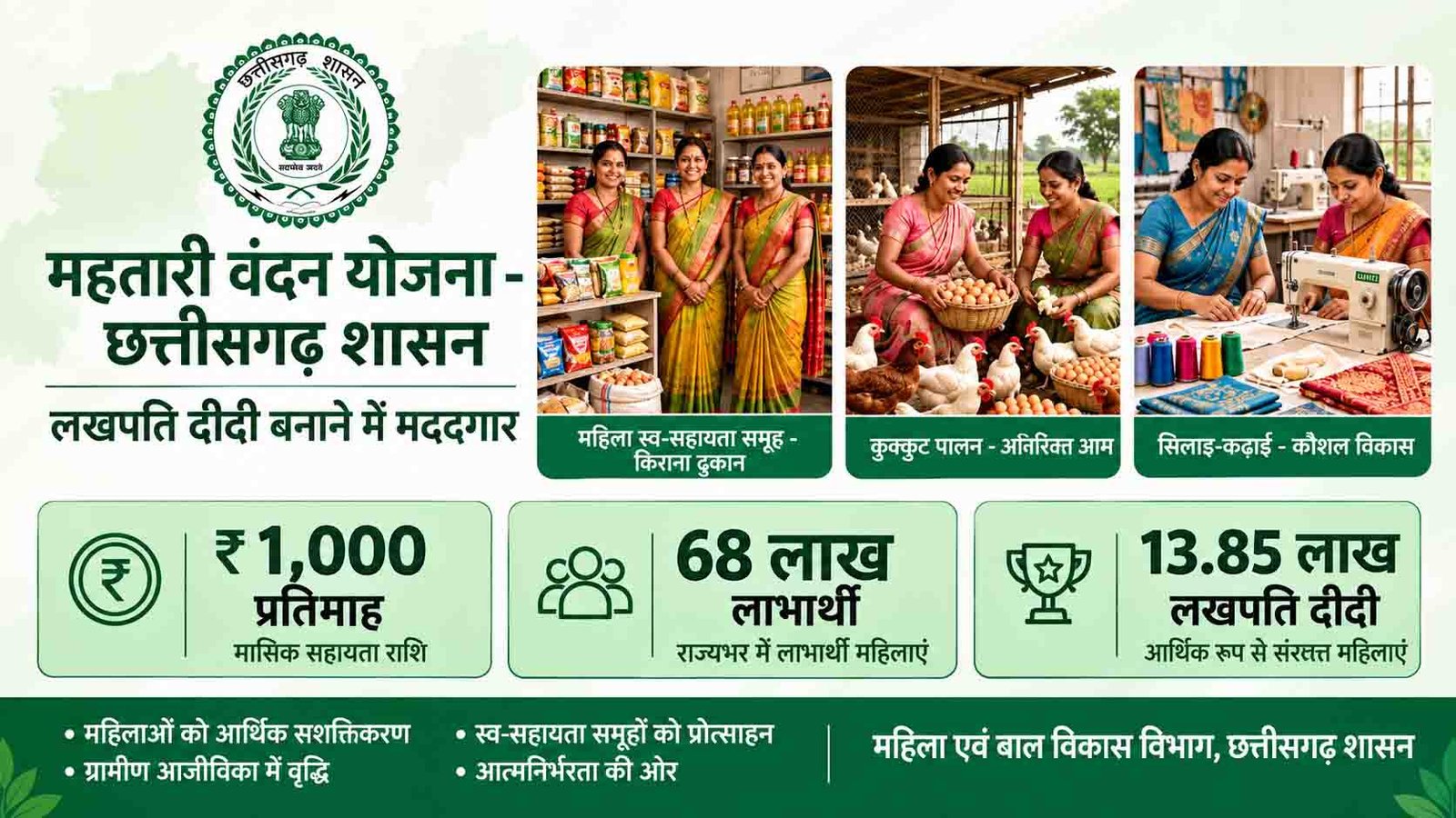 Mahtari Vandan Yojana Chhattisgarh