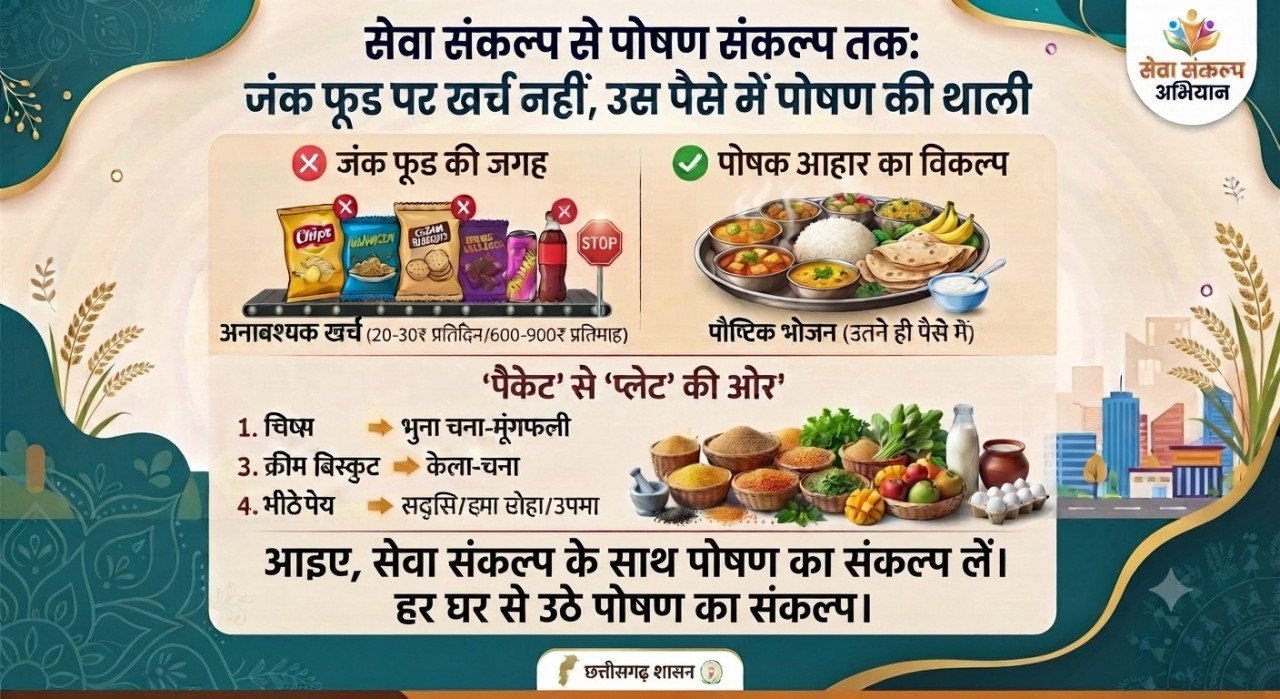 Poshan Sankalp Chhattisgarh