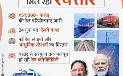 Chhattisgarh Railway Projects 2026